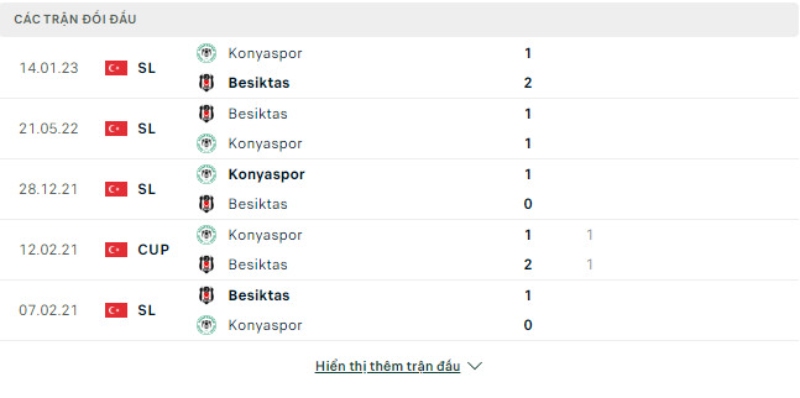 Lich su doi dau Besiktas vs Konyaspor