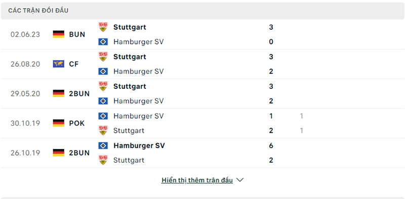 Lịch sử đối đầu 5 trận gần nhất của Hamburg vs Stuttgart